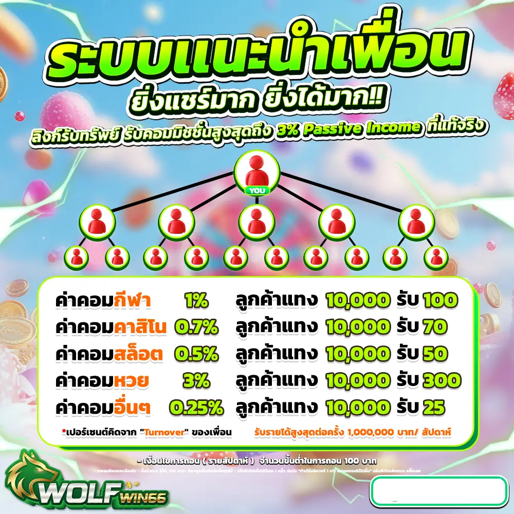 promotion